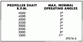 Driveline angle.gif