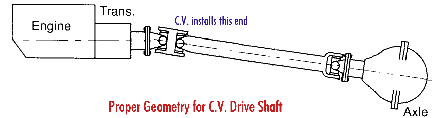 cv_angle-2.gif